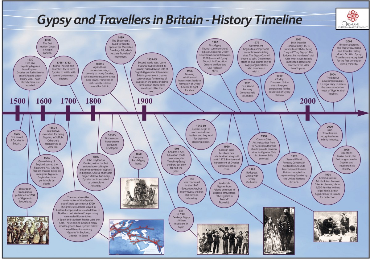 gypsy-travellers-in-britain-history-timeline-romani-cultural